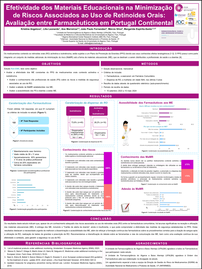 Efetividade dos Materiais Educacionais na Minimização de Riscos Associados ao Uso de Retinoides Orais: Avaliação entre Farmacêuticos em Portugal Continental